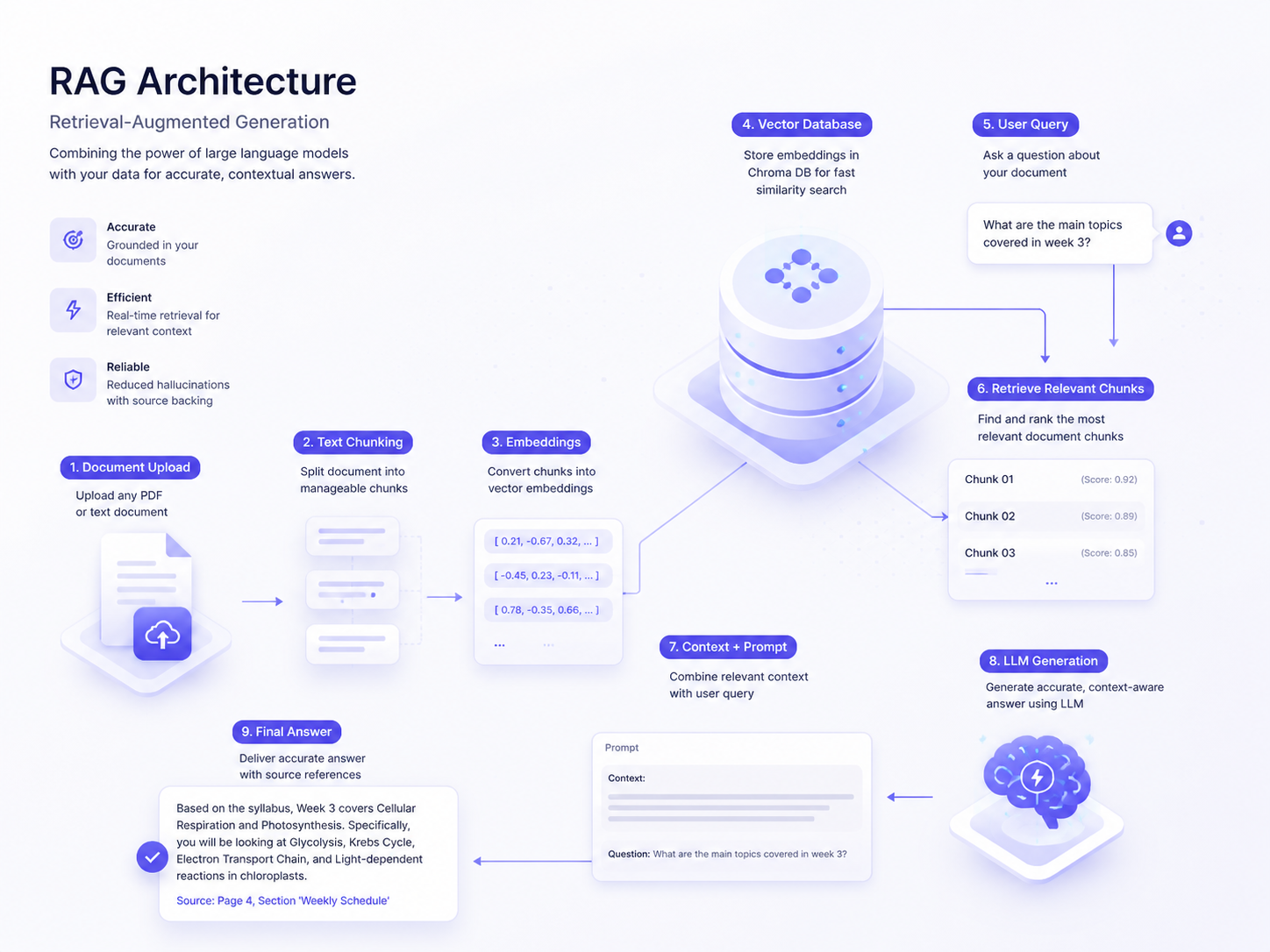 CourseMate AI Dashboard Mockup